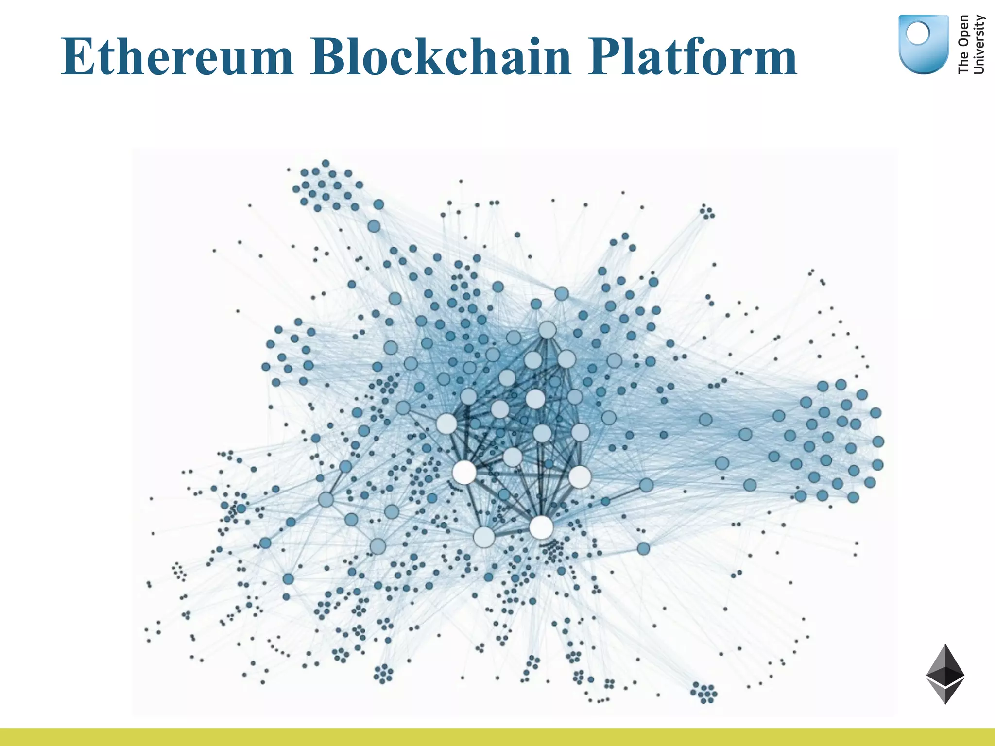 Ethereum Blockchain Platform
 