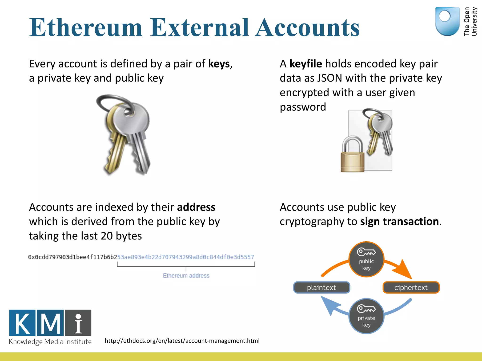 http://ethdocs.org/en/latest/account-management.html
Every	account	is	defined	by	a	pair	of	keys,	
a	private	key	and	public	key
A	keyfile holds	encoded	key	pair		
data	as	JSON	with	the	private	key	
encrypted	with	a	user	given	
password
Accounts	are	indexed	by	their	address
which	is	derived	from	the	public	key	by	
taking	the	last	20	bytes
Accounts	use	public	key	
cryptography	to	sign	transaction.
Ethereum External Accounts
 
