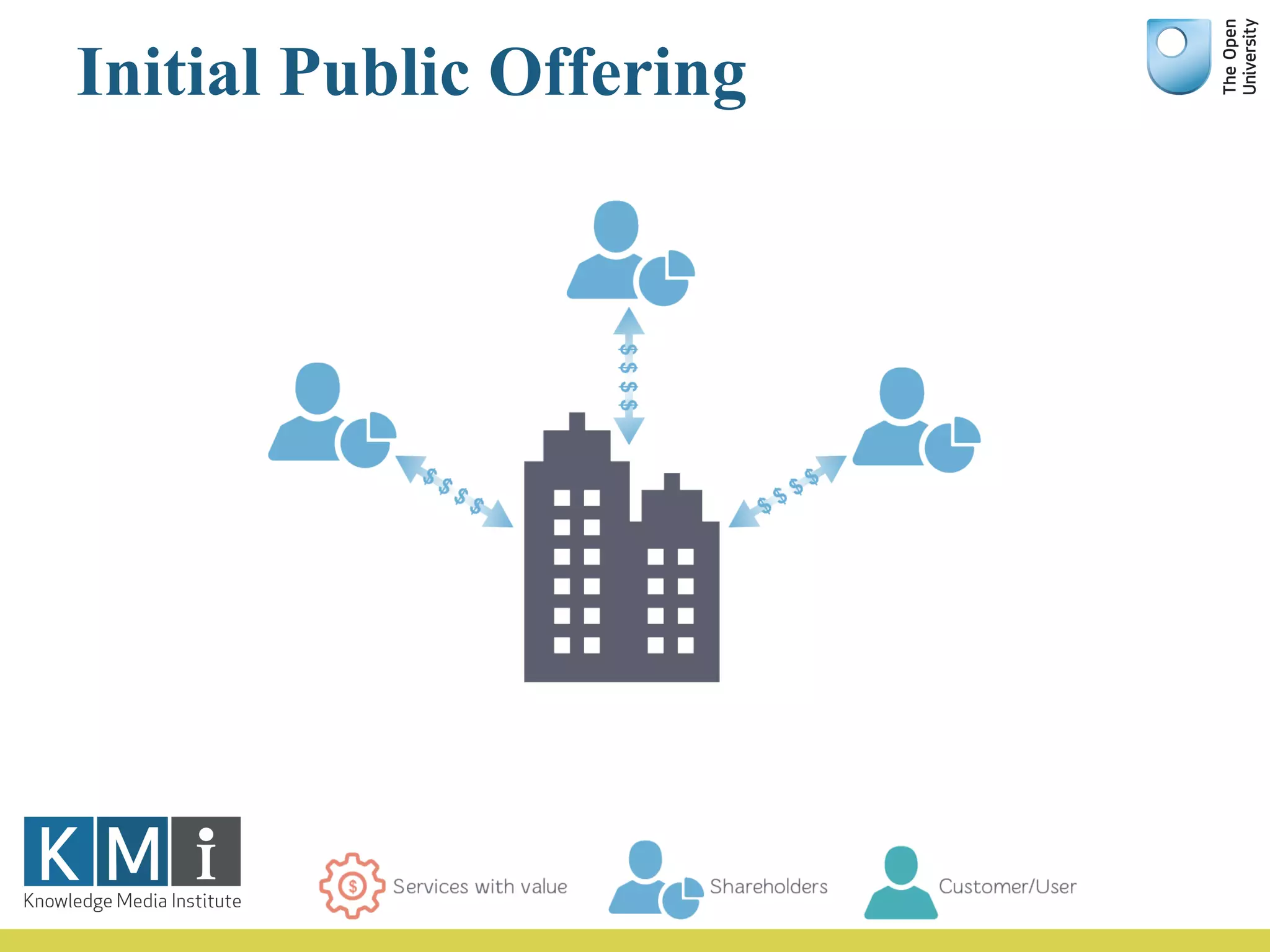 Initial Public Offering
 