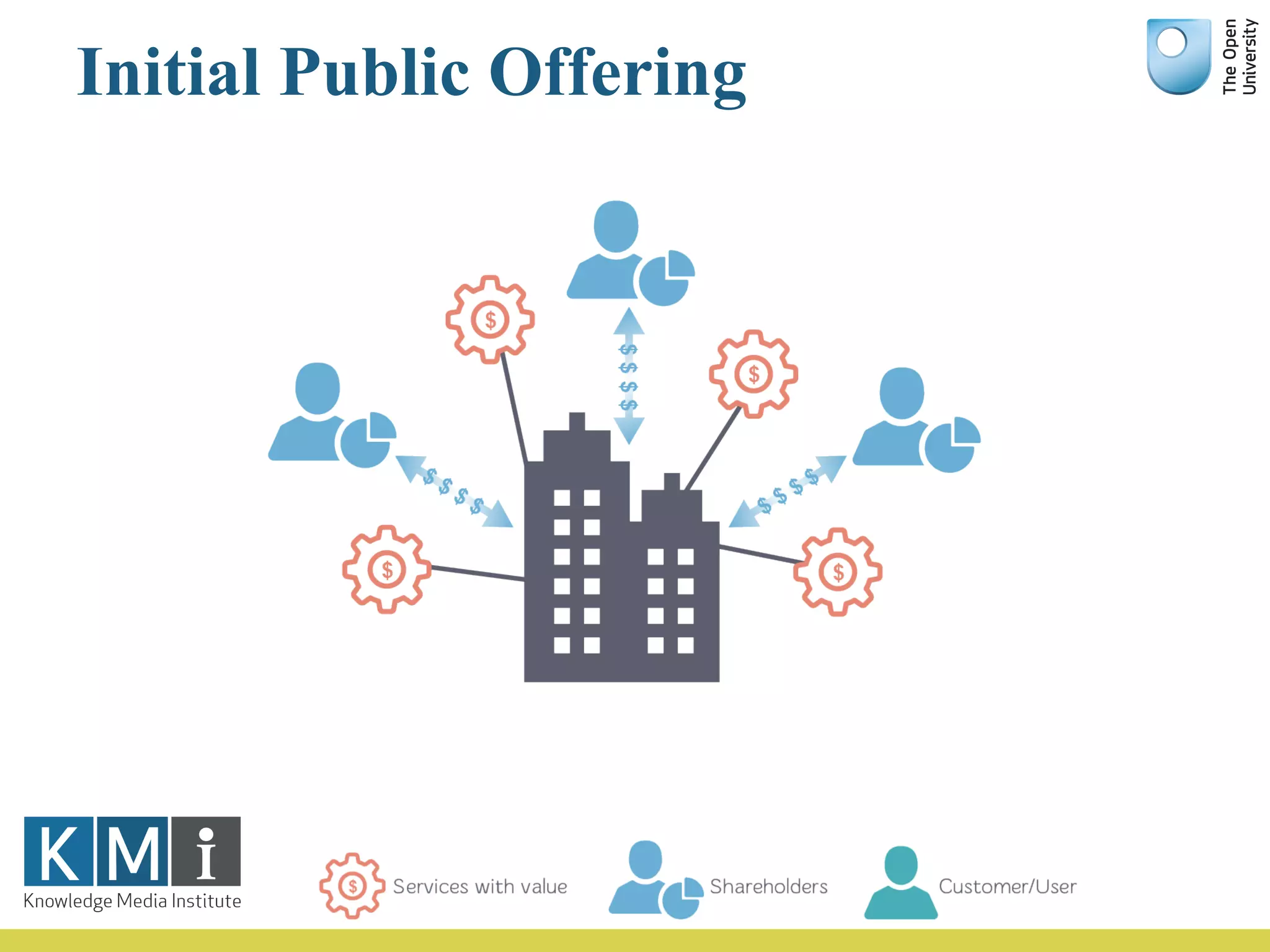 Initial Public Offering
 