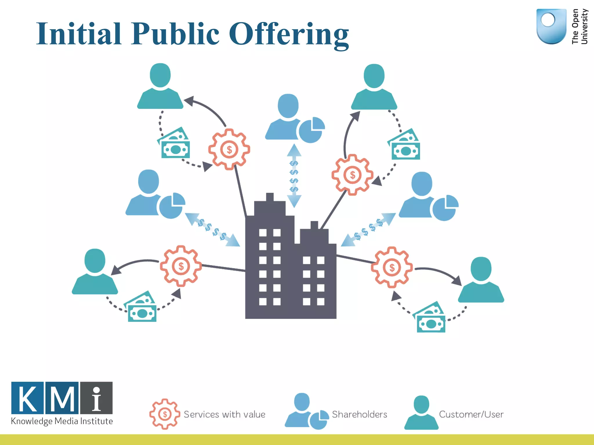 Initial Public Offering
 