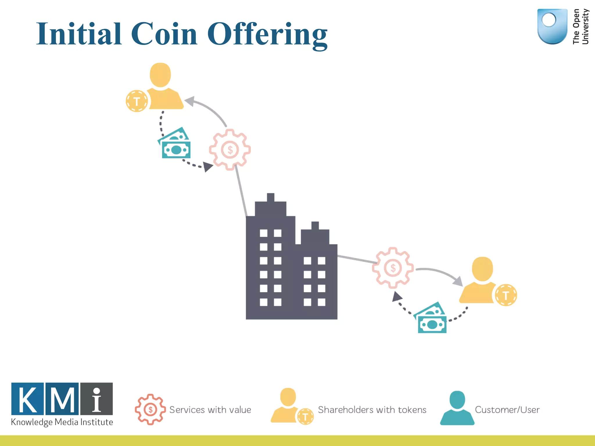 Initial Coin Offering
 
