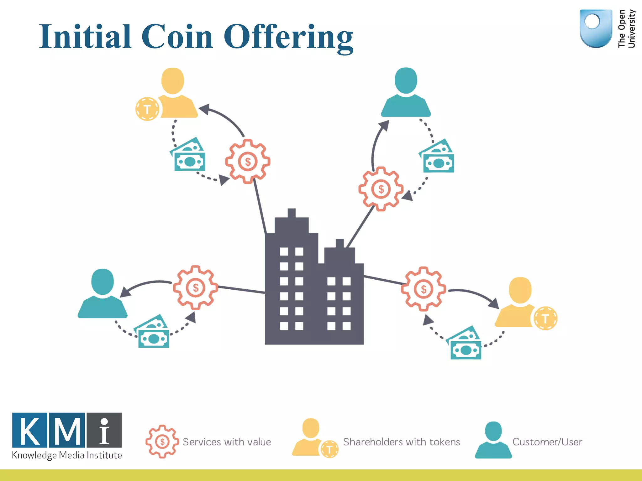 Initial Coin Offering
 