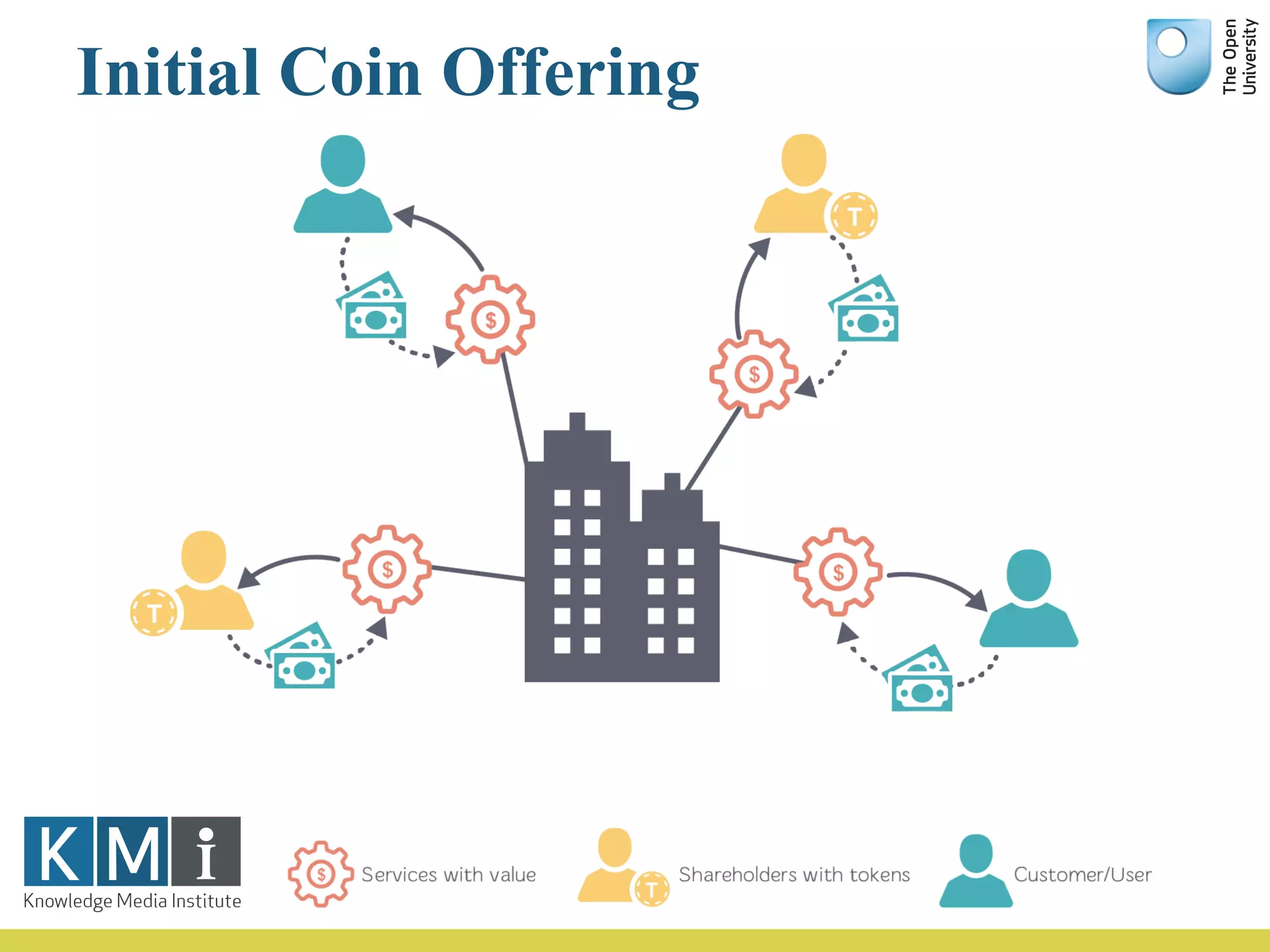 Initial Coin Offering
 