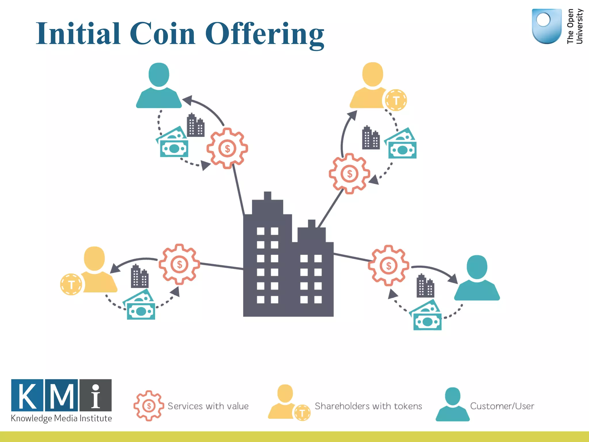 Initial Coin Offering
 