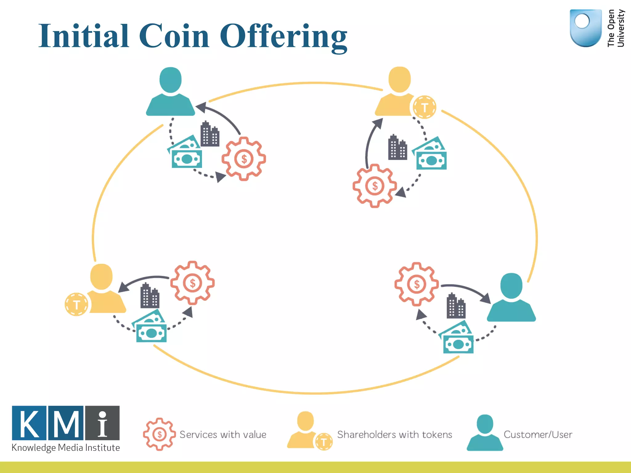 Initial Coin Offering
 