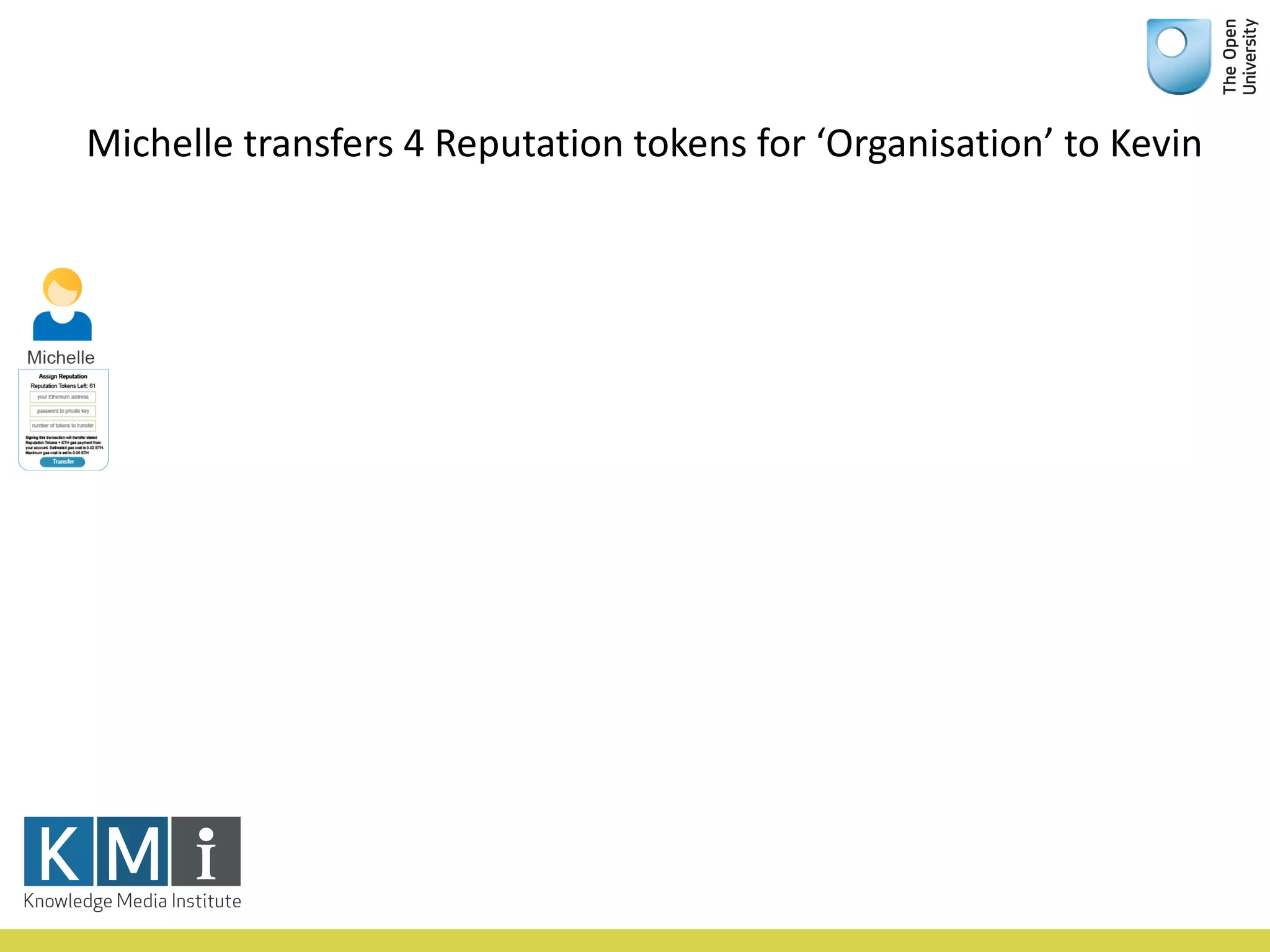 Michelle	transfers	4	Reputation	tokens	for	‘Organisation’	to	Kevin
 