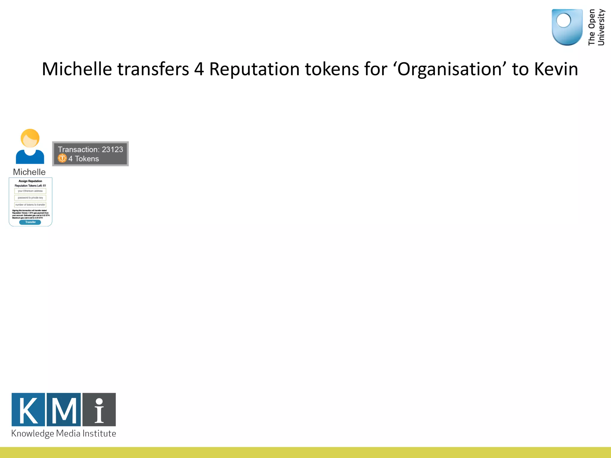 Michelle	transfers	4	Reputation	tokens	for	‘Organisation’	to	Kevin
 