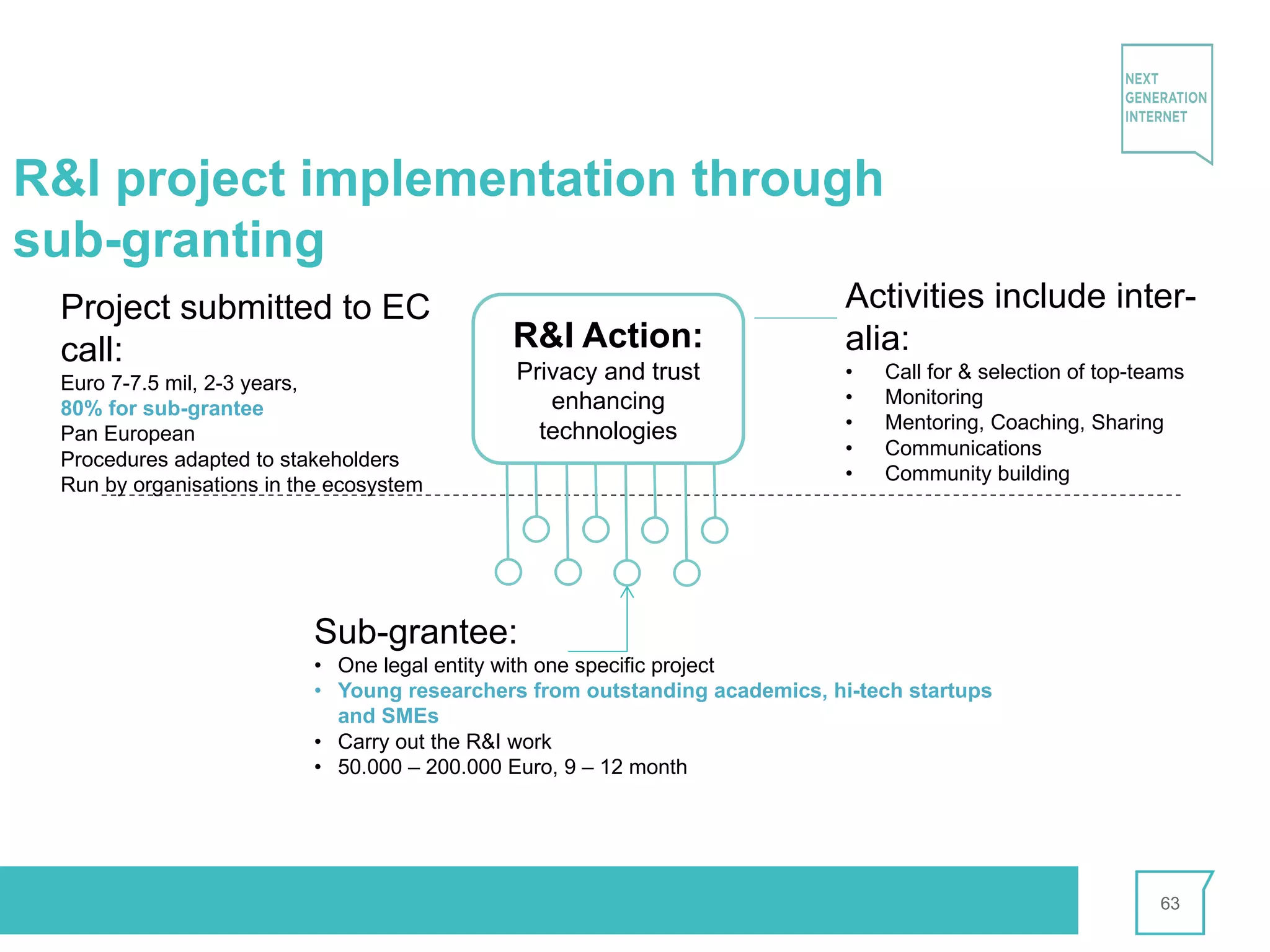 R&I Action:
Privacy and trust
enhancing
technologies
R&I project implementation through
sub-granting
Activities include inter-
alia:
• Call for & selection of top-teams
• Monitoring
• Mentoring, Coaching, Sharing
• Communications
• Community building
Project submitted to EC
call:
Euro 7-7.5 mil, 2-3 years,
80% for sub-grantee
Pan European
Procedures adapted to stakeholders
Run by organisations in the ecosystem
Sub-grantee:
• One legal entity with one specific project
• Young researchers from outstanding academics, hi-tech startups
and SMEs
• Carry out the R&I work
• 50.000 – 200.000 Euro, 9 – 12 month
63
 