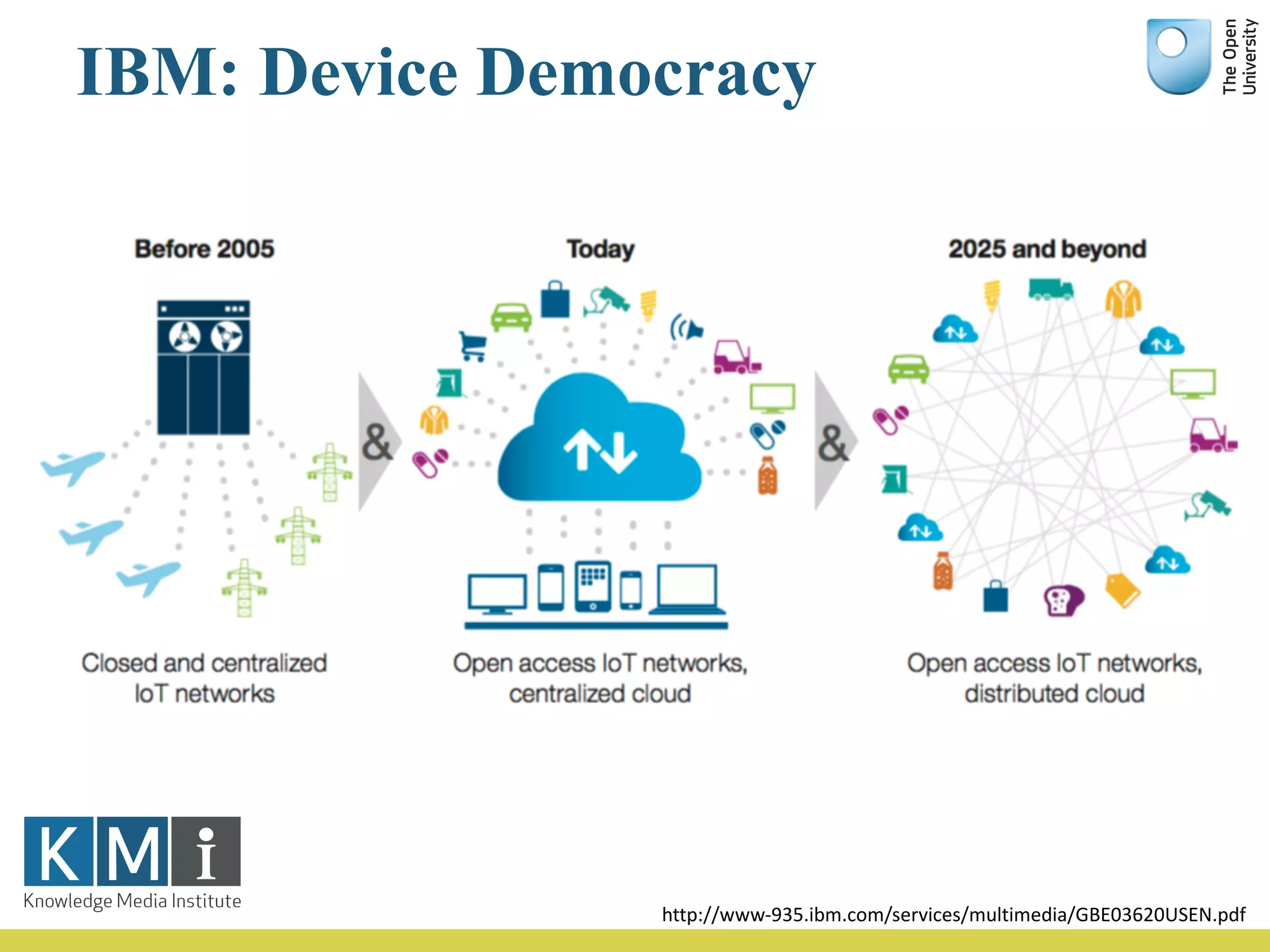 IBM: Device Democracy
http://www-935.ibm.com/services/multimedia/GBE03620USEN.pdf
 