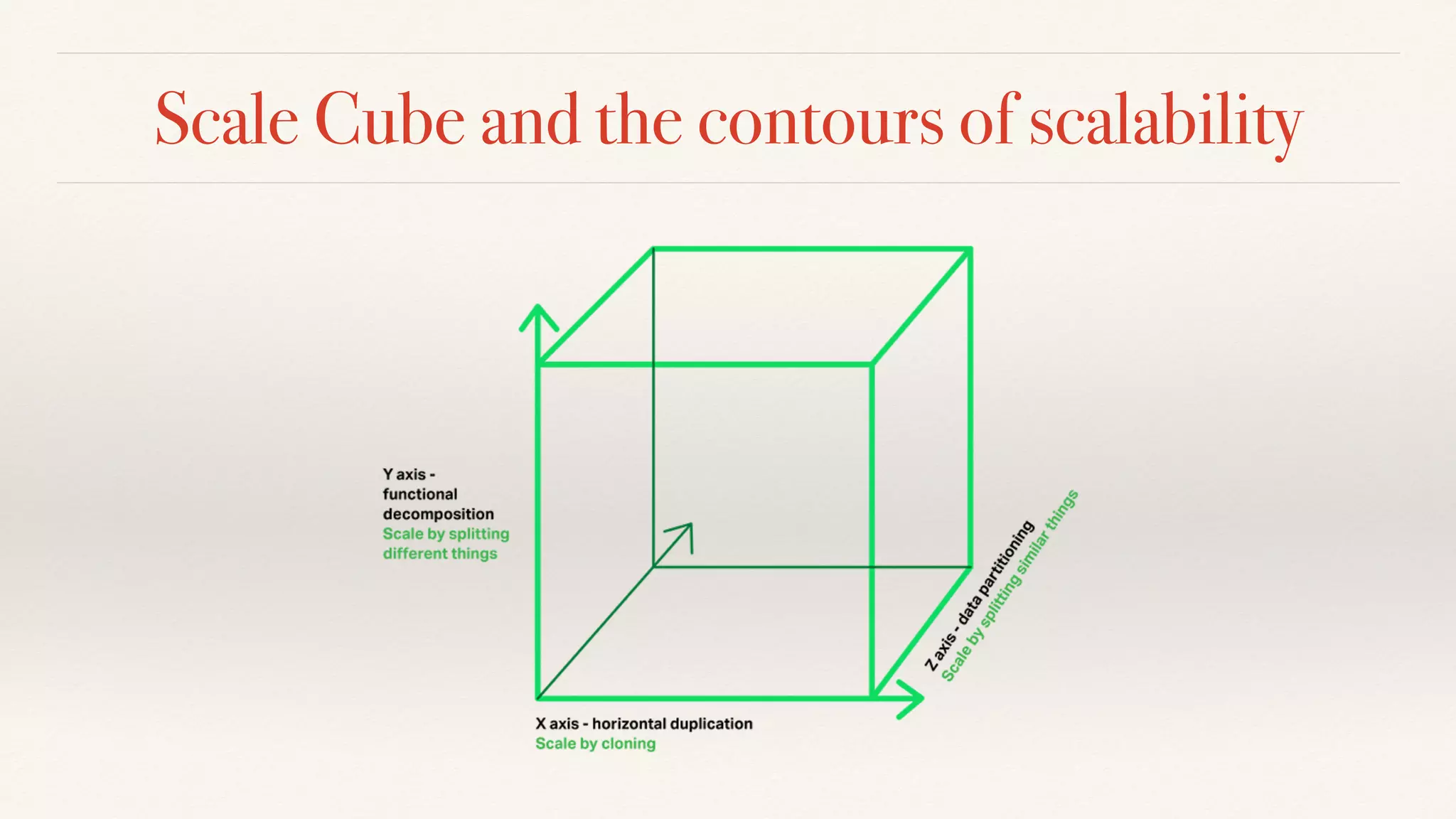 Scale Cube and the contours of scalability
 
