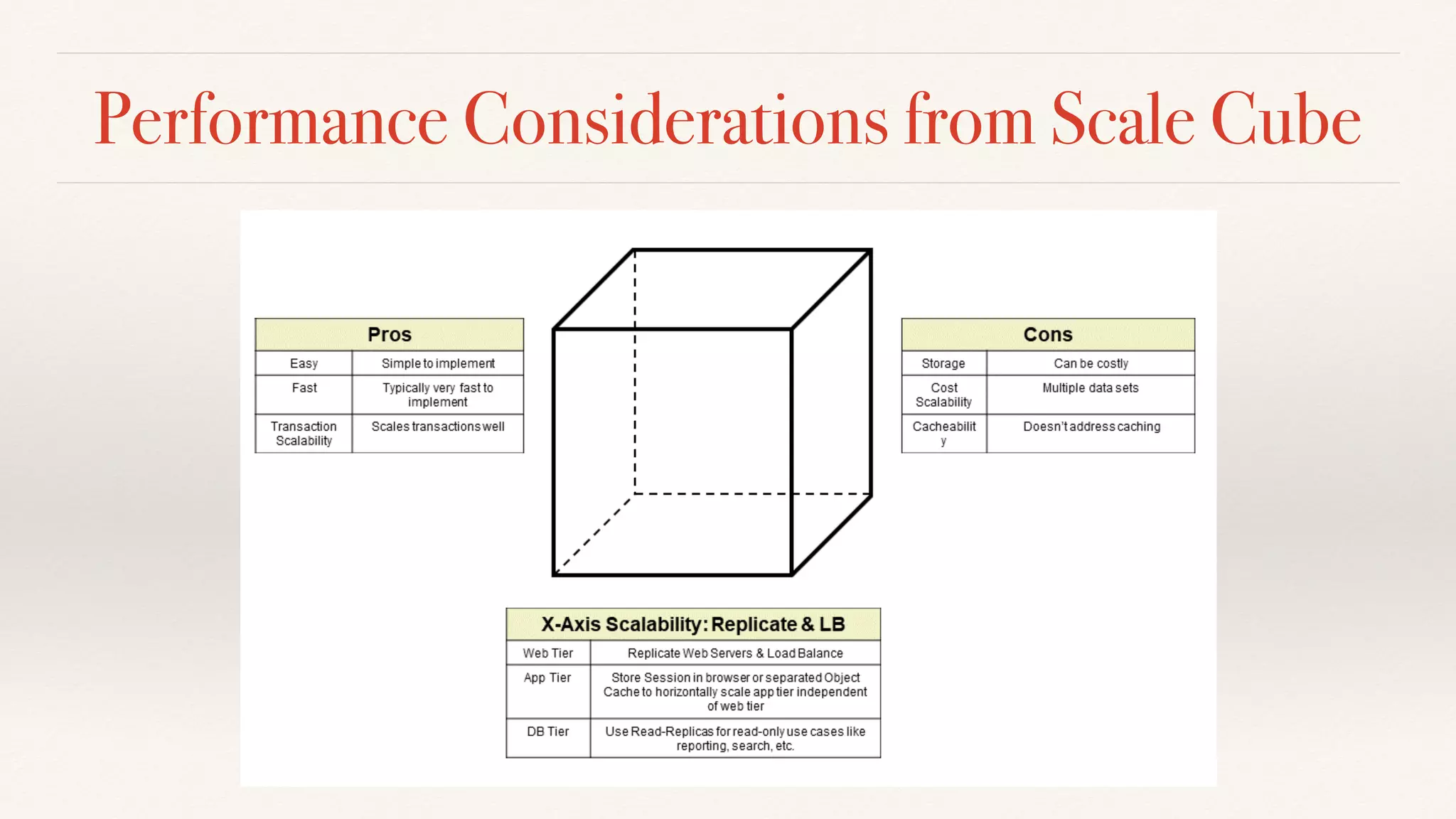 Performance Considerations from Scale Cube
 
