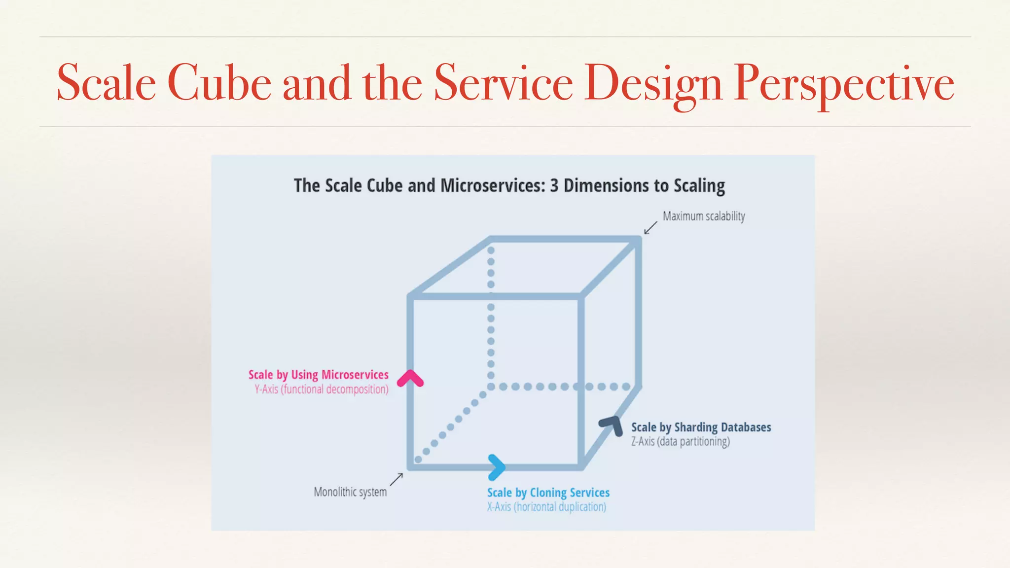 Scale Cube and the Service Design Perspective
 