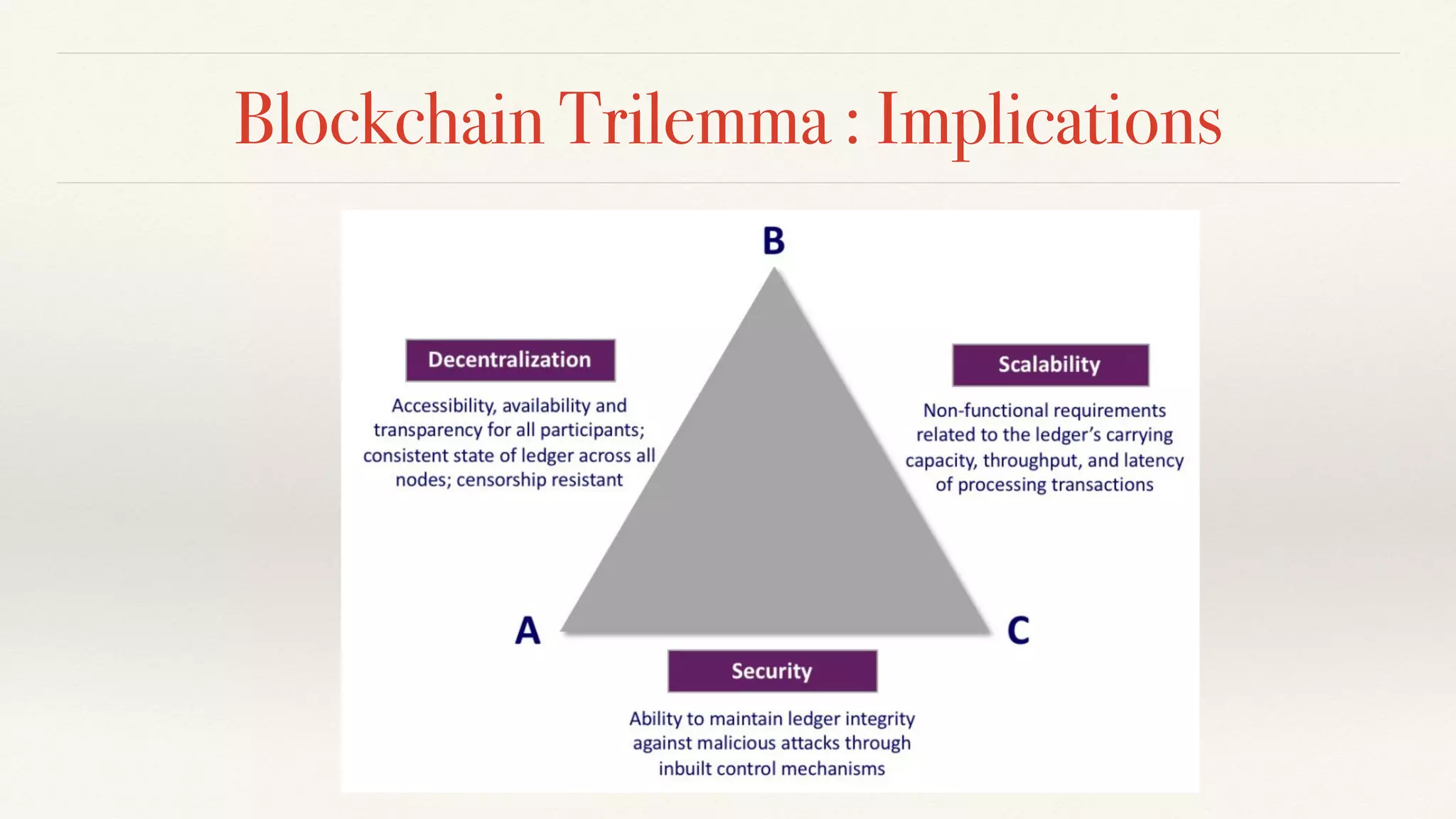 Blockchain Trilemma : Implications
 