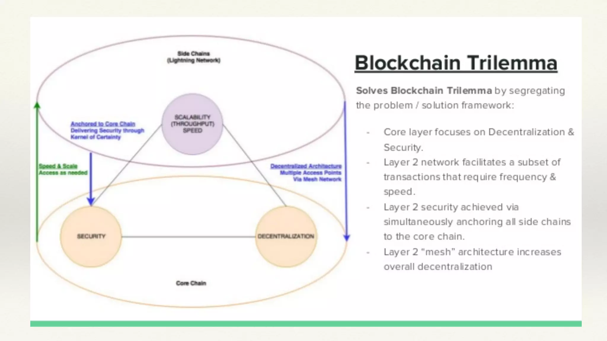 Blockchain Scalability - Architectures and Algorithms