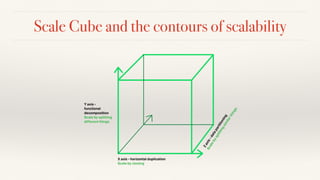 Scale Cube and the contours of scalability
 