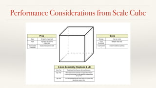 Performance Considerations from Scale Cube
 