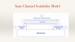 State Channel Scalability Model
 