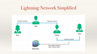 Lightning Network Simplified
 