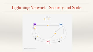 Lightning Network - Security and Scale
 