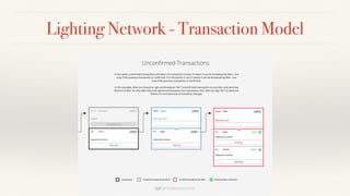 Lighting Network - Transaction Model
 