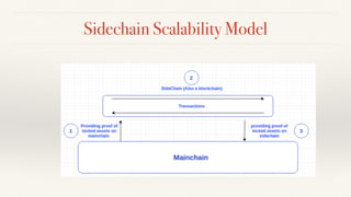 Sidechain Scalability Model
 