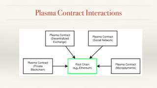 Plasma Contract Interactions
 