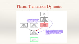 Plasma Transaction Dynamics
 