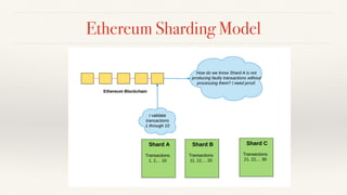 Ethereum Sharding Model
 