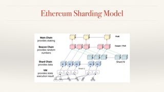 Ethereum Sharding Model
 