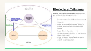 Blockchain Scalability - Architectures and Algorithms
