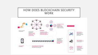 HOW DOES BLOCKCHAIN SECURITY
WORK
 