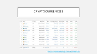 CRYPTOCURRENCIES
https://coinmarketcap.com/all/views/all/
 