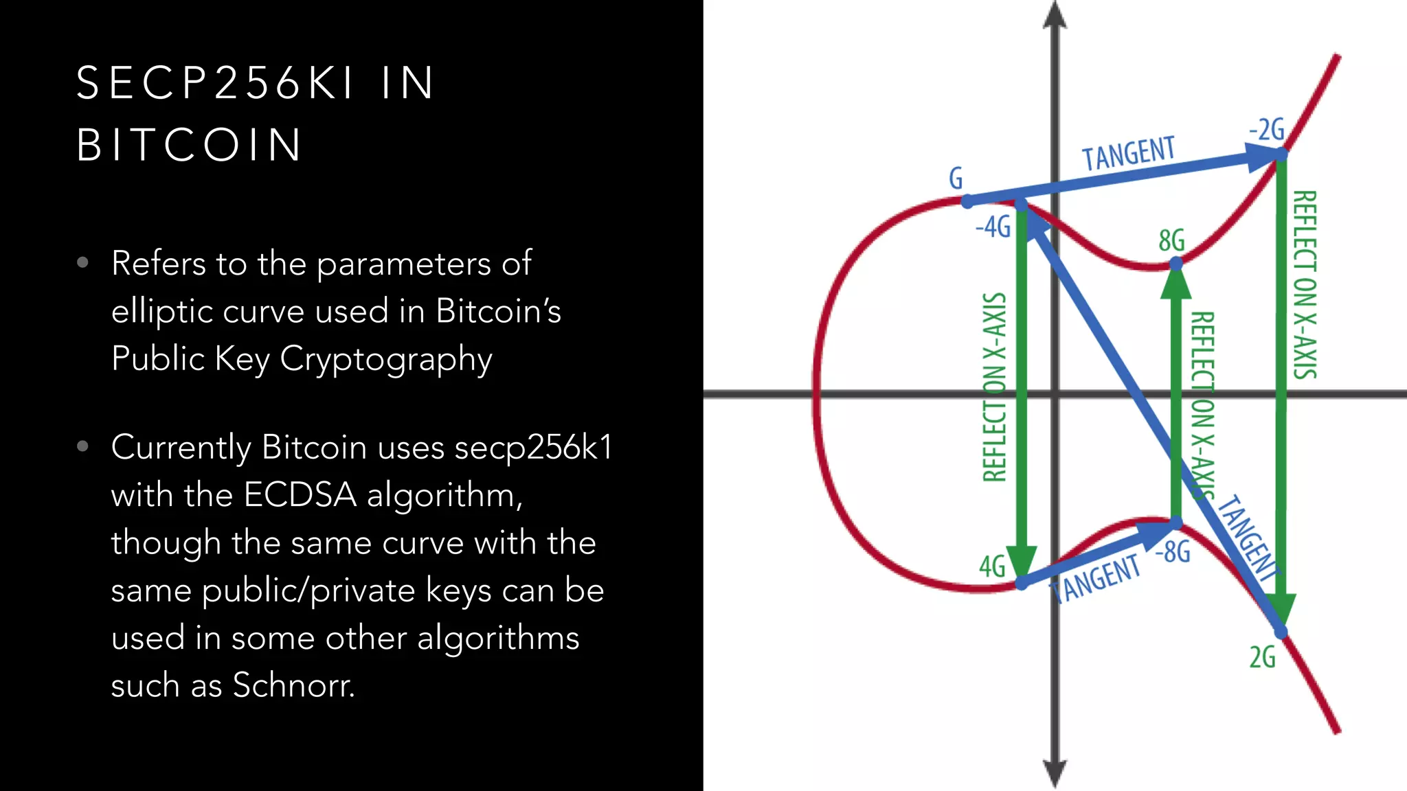 S E C P 2 5 6 K I I N
B I T C O I N
• Refers to the parameters of
elliptic curve used in Bitcoin’s
Public Key Cryptography
• Currently Bitcoin uses secp256k1
with the ECDSA algorithm,
though the same curve with the
same public/private keys can be
used in some other algorithms
such as Schnorr.
 