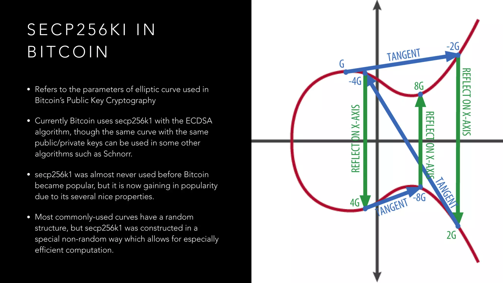 S E C P 2 5 6 K I I N
B I T C O I N
• Refers to the parameters of elliptic curve used in
Bitcoin’s Public Key Cryptography
• Currently Bitcoin uses secp256k1 with the ECDSA
algorithm, though the same curve with the same
public/private keys can be used in some other
algorithms such as Schnorr.
• secp256k1 was almost never used before Bitcoin
became popular, but it is now gaining in popularity
due to its several nice properties.
• Most commonly-used curves have a random
structure, but secp256k1 was constructed in a
special non-random way which allows for especially
efficient computation.
 
