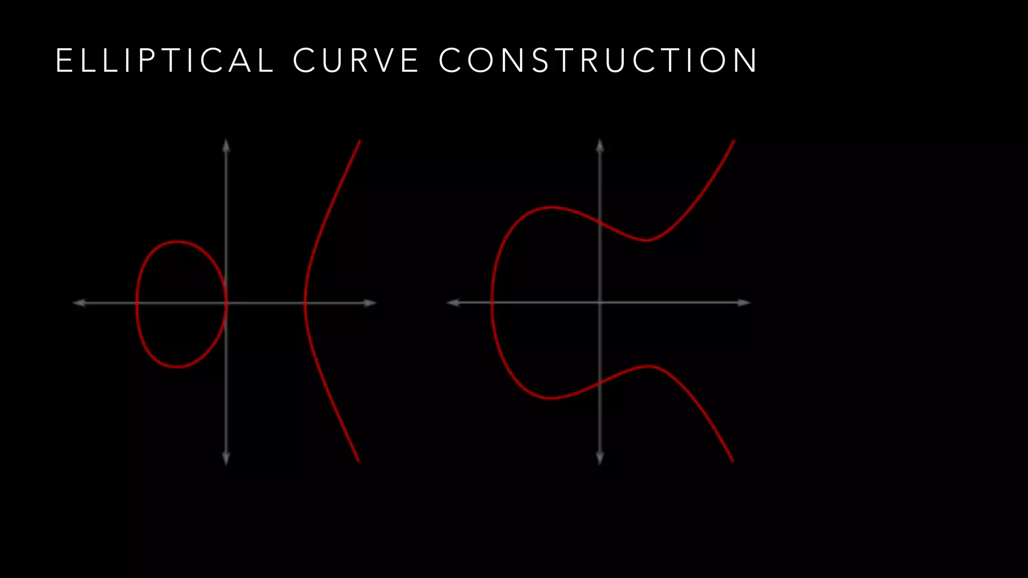 E L L I P T I C A L C U R V E C O N S T R U C T I O N
 