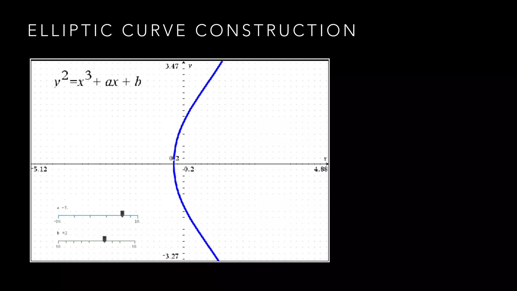 E L L I P T I C C U R V E C O N S T R U C T I O N
 