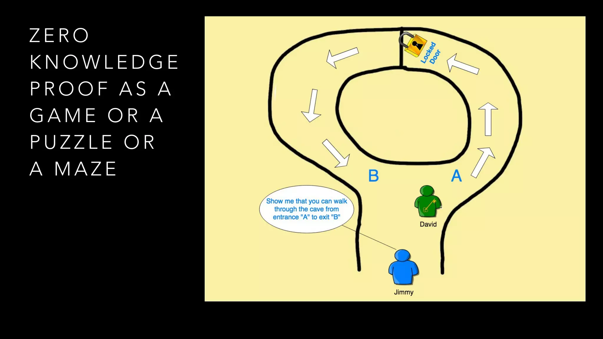 Z E R O
K N O W L E D G E
P R O O F A S A
G A M E O R A
P U Z Z L E O R
A M A Z E
 