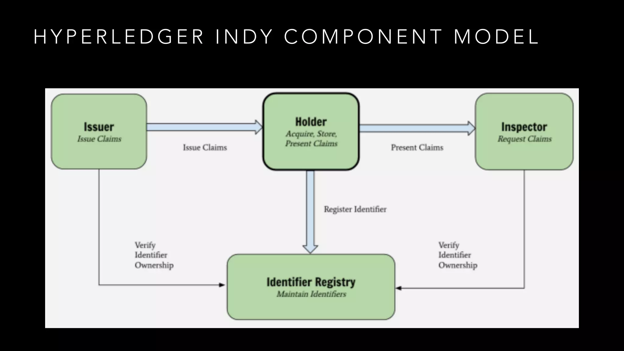 H Y P E R L E D G E R I N D Y C O M P O N E N T M O D E L
 