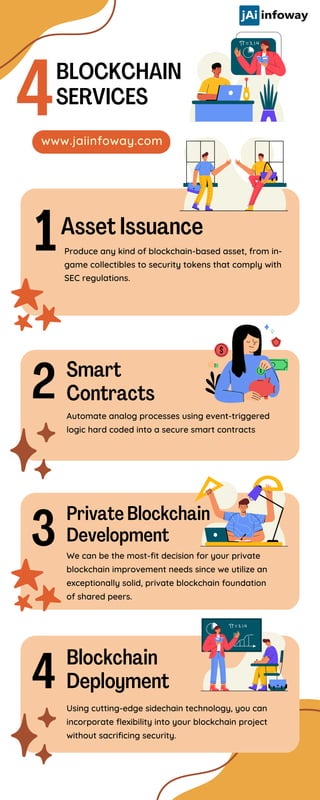 4
Asset Issuance
Smart
Contracts
Automate analog processes using event-triggered
logic hard coded into a secure smart contracts
2
BLOCKCHAIN
SERVICES
Produce any kind of blockchain-based asset, from in-
game collectibles to security tokens that comply with
SEC regulations.
1
Private Blockchain
Development
We can be the most-fit decision for your private
blockchain improvement needs since we utilize an
exceptionally solid, private blockchain foundation
of shared peers.
3
Blockchain
Deployment
Using cutting-edge sidechain technology, you can
incorporate flexibility into your blockchain project
without sacrificing security.
4
www.jaiinfoway.com
 