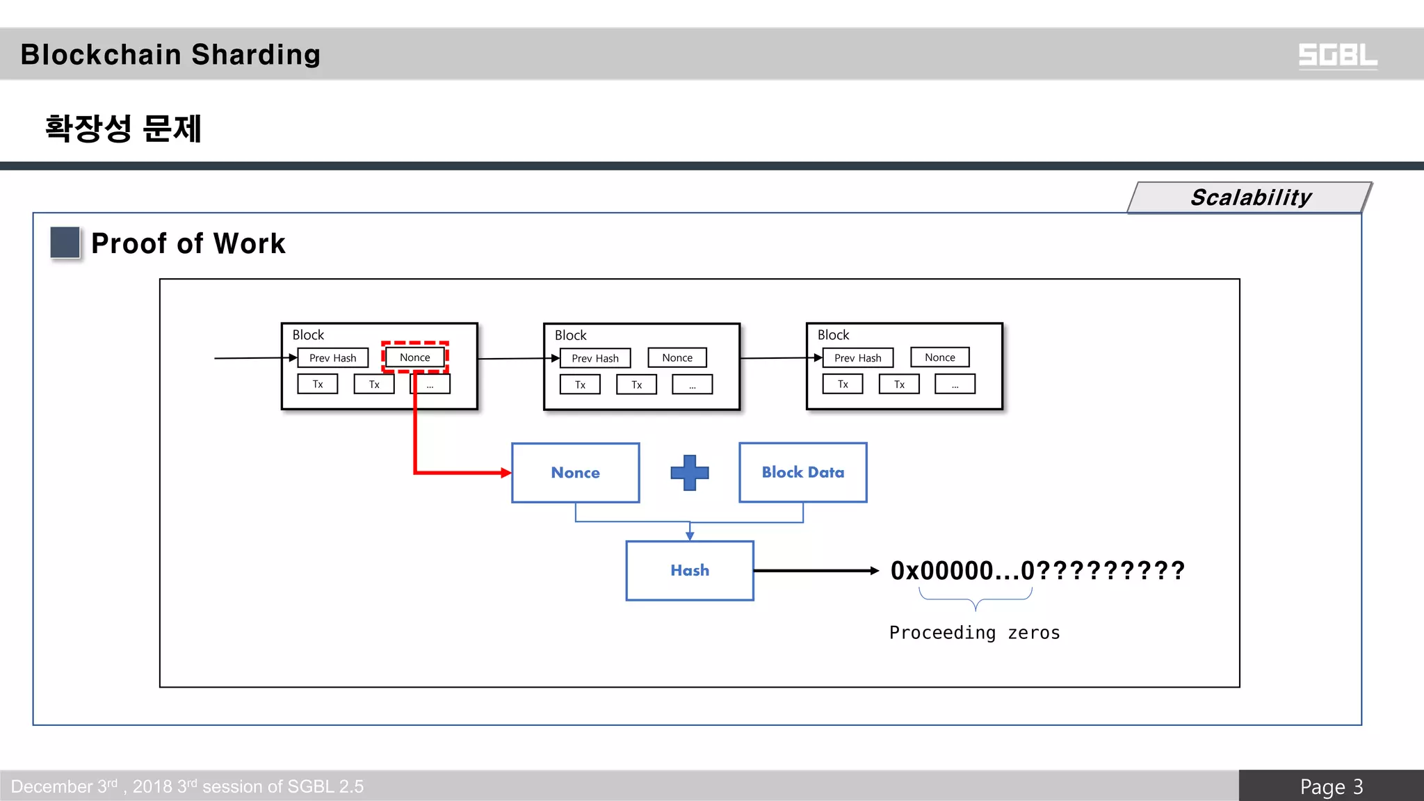 Blockchain sharding | PDF