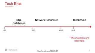 Tech Eras
6
1970 1990 2010 2016
SQL
Databases
Network Connected Blockchain
https://vimeo.com/153600491
“The invention of a
new web”
 