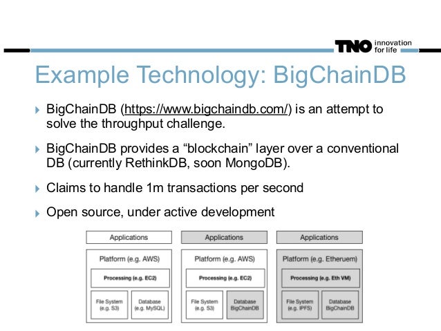 nick szabo smart contracts pdf