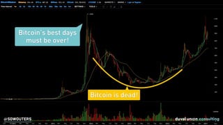 @SDWOUTERS
Bitcoin’s best days
must be over!
Bitcoin is dead!
@SDWOUTERS
 