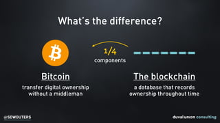@SDWOUTERS
Bitcoin
transfer digital ownership  
without a middleman
The blockchain
a database that records
ownership throughout time
What’s the difference?
1/4
components
 
