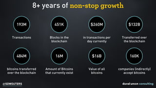 @SDWOUTERS
8+ years of non-stop growth
193M 451K $260M $132B
Transactions Blocks in the
blockchain
in transactions per
day currently
Transferred over
the blockchain
484M 16M $16B 160K
bitcoins transferred
over the blockchain
Amount of Bitcoins
that currently exist
Value of all
bitcoins
companies (indirectly)
accept bitcoins
 