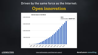 @SDWOUTERS internetlivestats.com/internet-users/
Driven by the same force as the Internet:
Open innovation
 