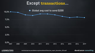 @SDWOUTERS
Except transactions…
0,0%
2,5%
5,0%
7,5%
10,0%
2007 2008 2009 2010 2011 2012 2013 2014 2015 2016 2017
Global avg cost to send $200
remittanceprices.worldbank.org/sites/default/files/rpw_report_december_2016.pdf
 