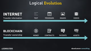 @SDWOUTERS
Logical Evolution
INTERNET
Transfer information
BLOCKCHAIN
Transfer ownership
TEXT PROGRAMS VIDEOS
MONEY CONTRACTS PATENTS ASSETS
IMAGES
 