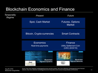 Aug 28, 2016
Blockchain Singularities
Blockchain Economics and Finance
11
Bitcoin, Crypto-currencies Smart Contracts
Economics Finance
Spot, Cash Market Futures, Options
Market
Present Future
Source: http://www.slideshare.net/lablogga/blockchain-payment-systems, http://www.slideshare.net/lablogga/blockchain-financial-
networks, http://www.slideshare.net/lablogga/blockchain-temporality-smart-contract-timespecifiability-with-blocktime
Real-time payments Utility Settlement Coin
(USC) (8/24/16)
Temporality
Regime
 